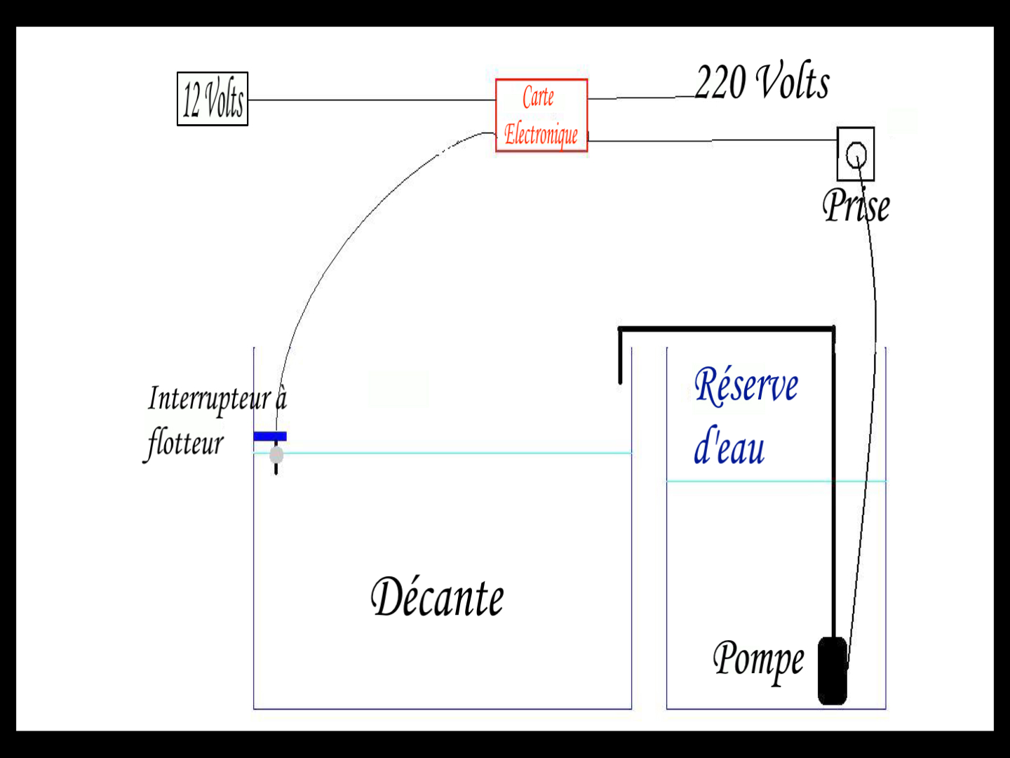 schéma de l'installation